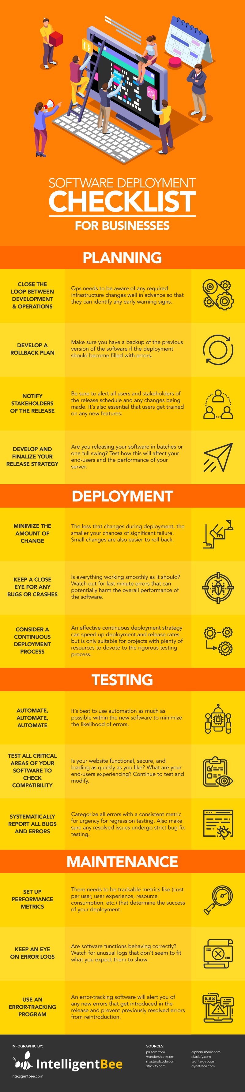 Software-Deployment-Checklist-Infographic-plaza