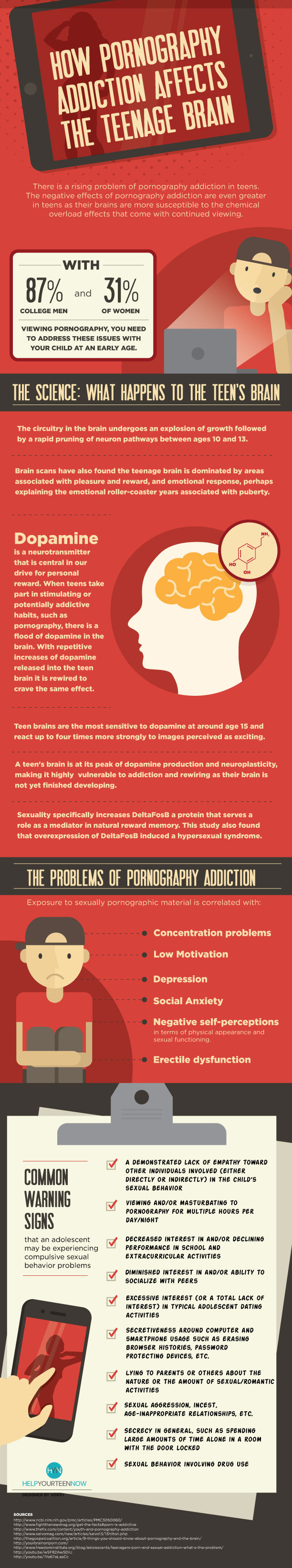 Teen-pornography-addiction-infographic-plaza