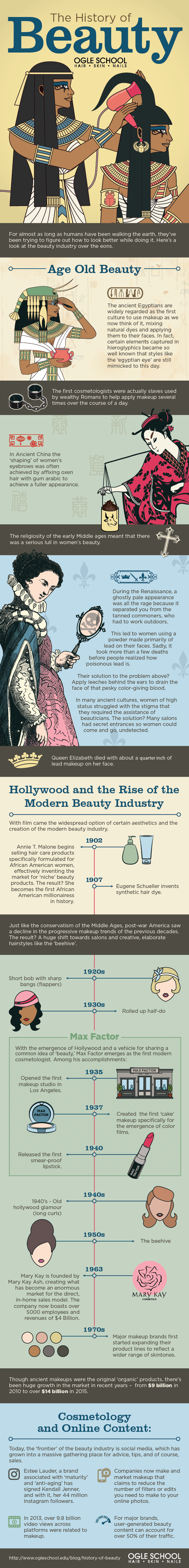 The History of Beauty