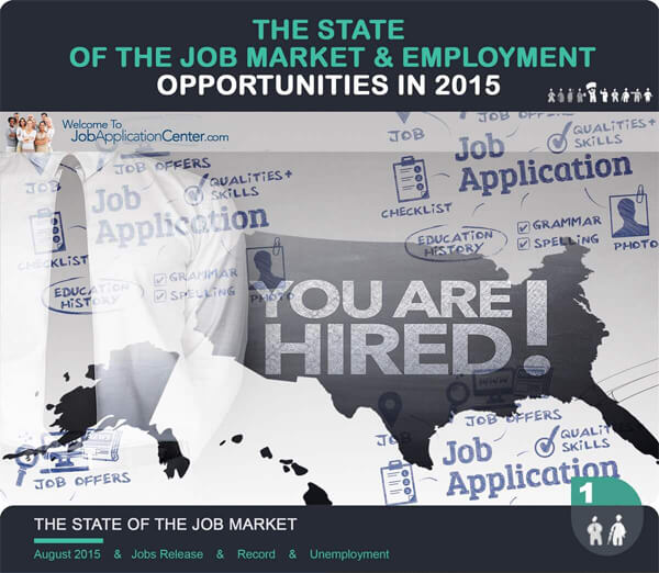The-State-of-the-Job-Market-Employment-Opportunities-in-2015-thumb