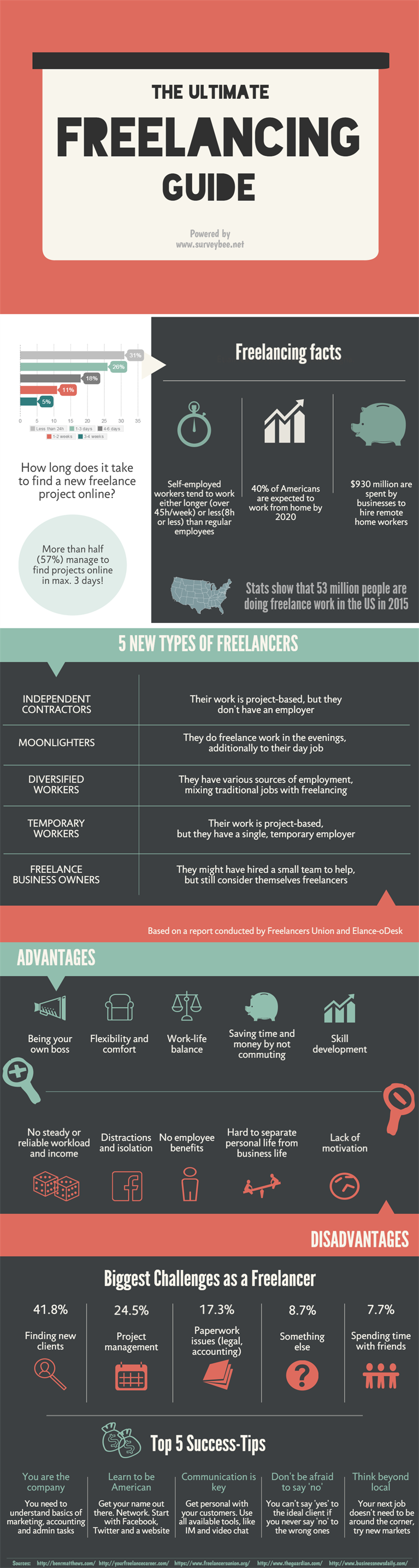 The-Ultimate-Freelancing-Guide-infographic