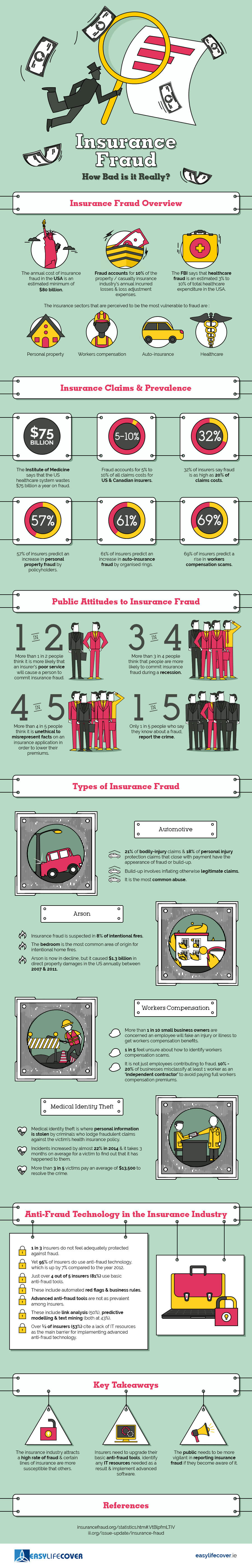 The-World-of-Insurance-Fraud-Infographic-plaza