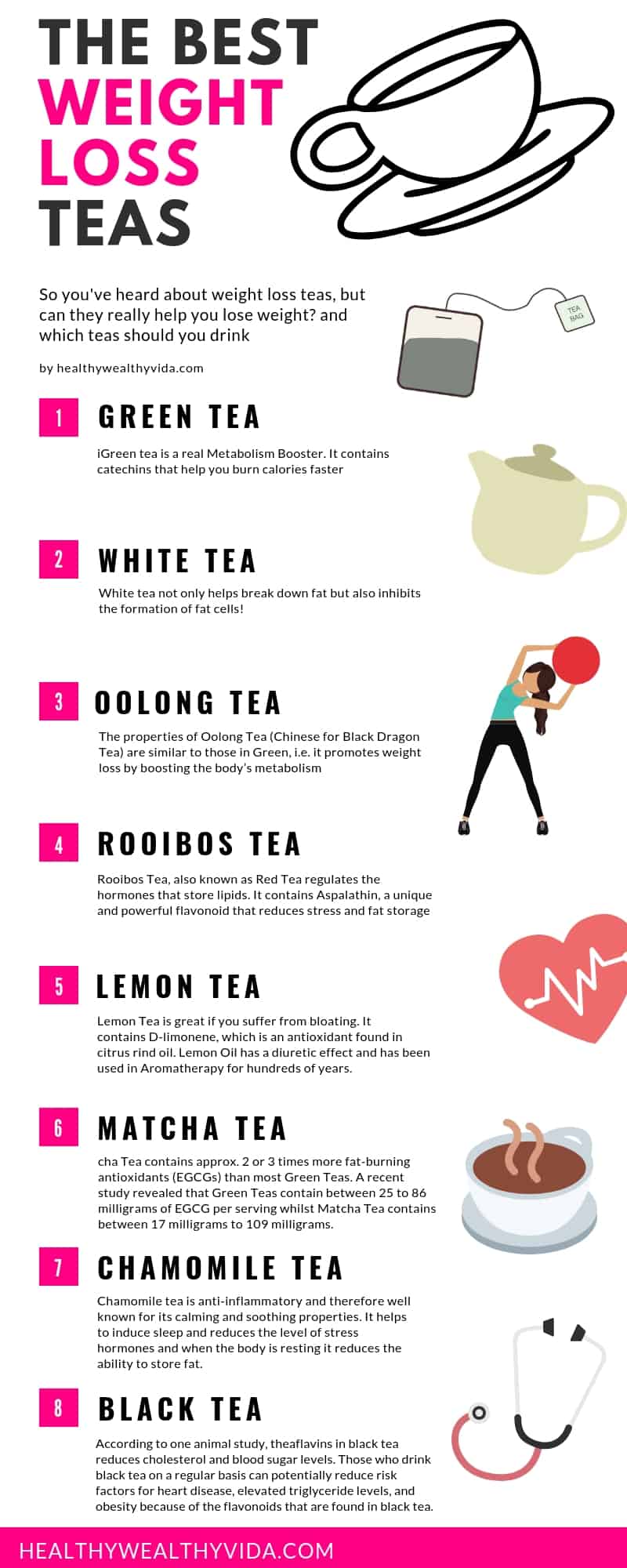 The-best-WEIGHT-LOSS-TEAS-infographic-plaza