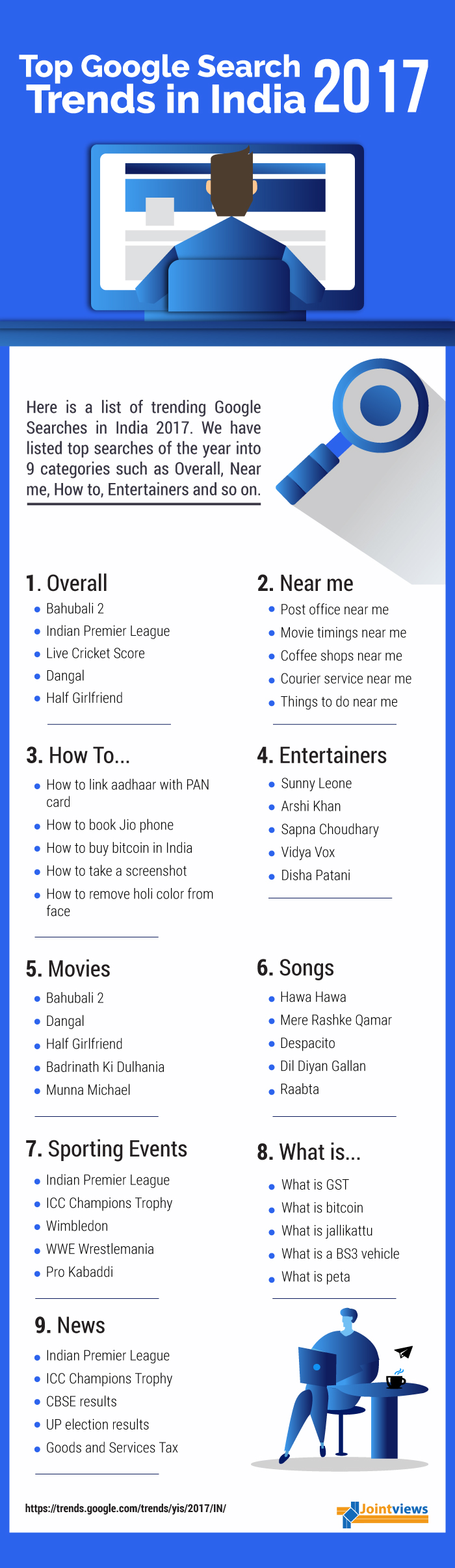 Top-Google-Search-Trends-in-India-2017-infographic-plaza