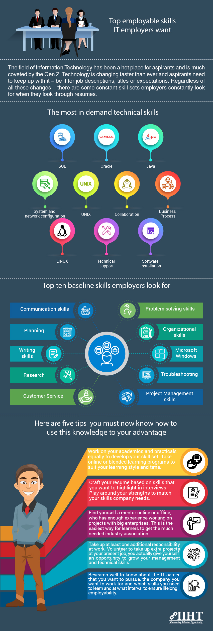 Top employable skills in IT recruitment