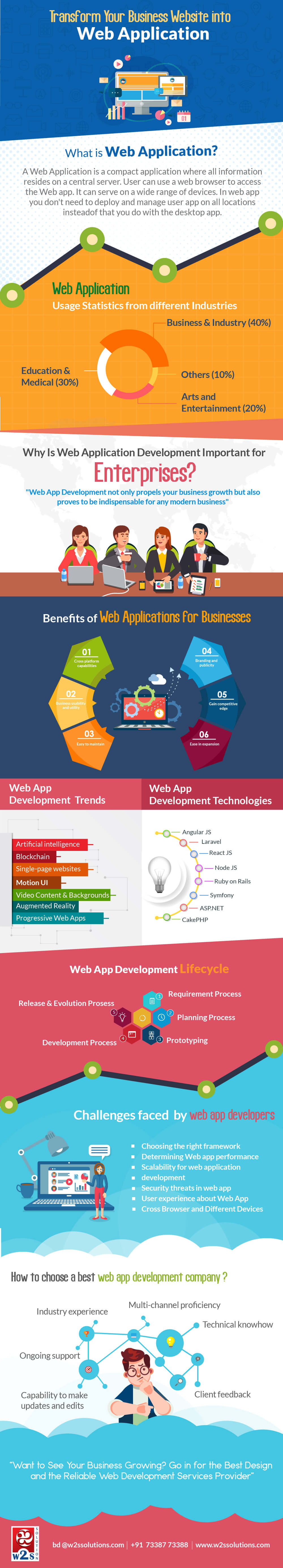 Transform your business Website into Web Application