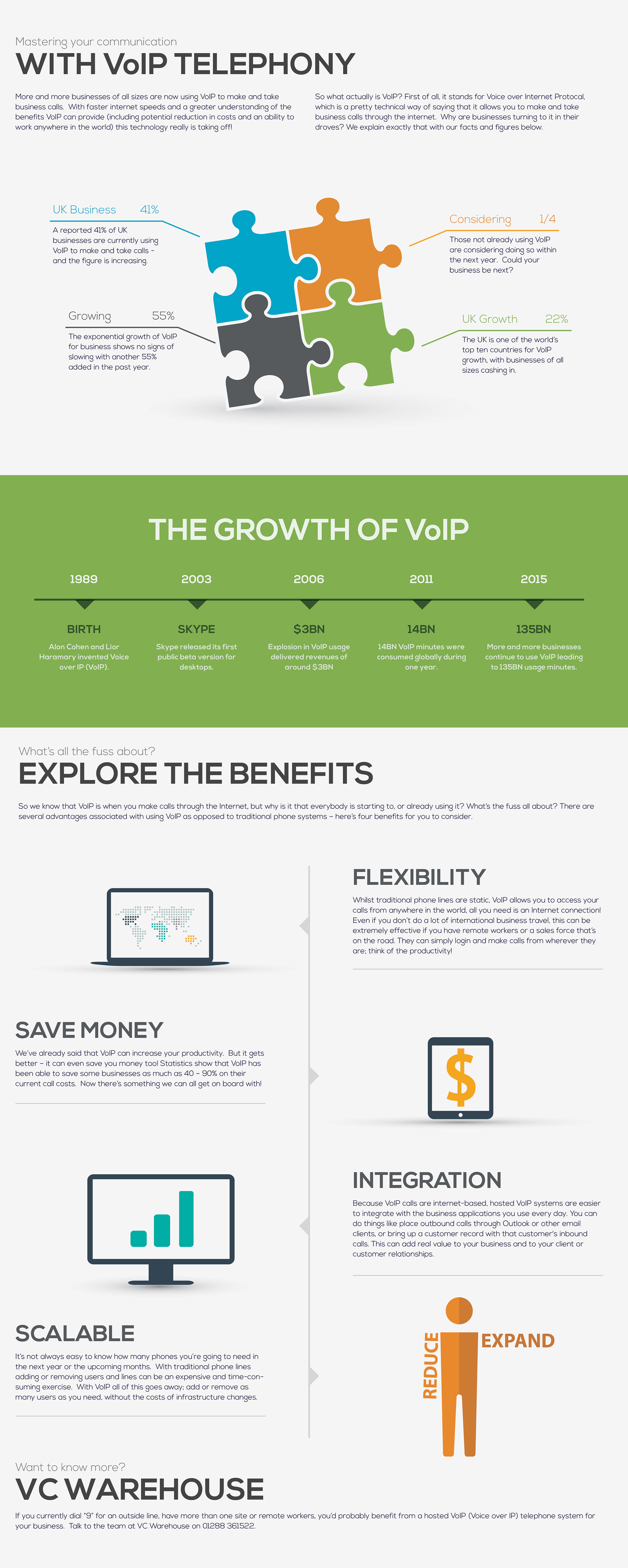 What are the benefits of VoIP?