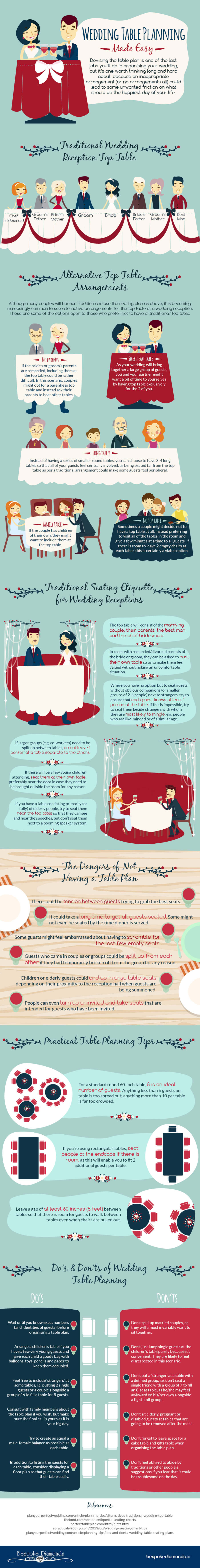 Wedding-Table-Planning-Made-Easy-BespokeDiamonds-infographic-plaza