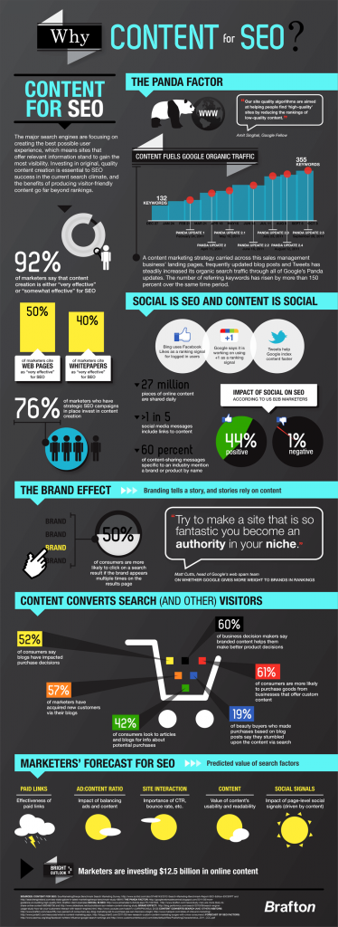 Why-Content-For-SEO-infographic