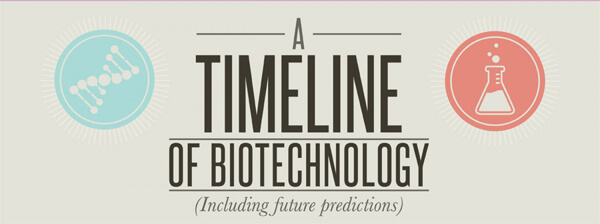 a-timeline-of-biotechnology-thumb