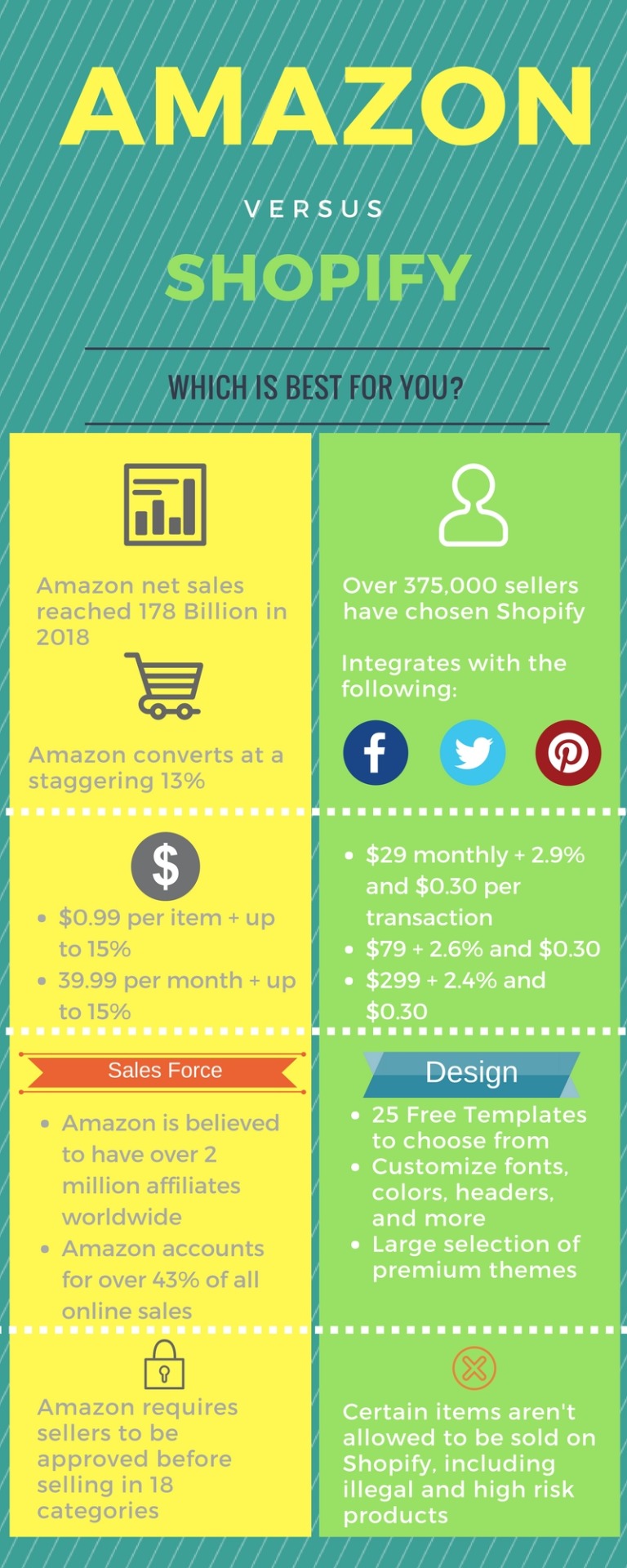 amazon-vs-shopify-infographic-plaza
