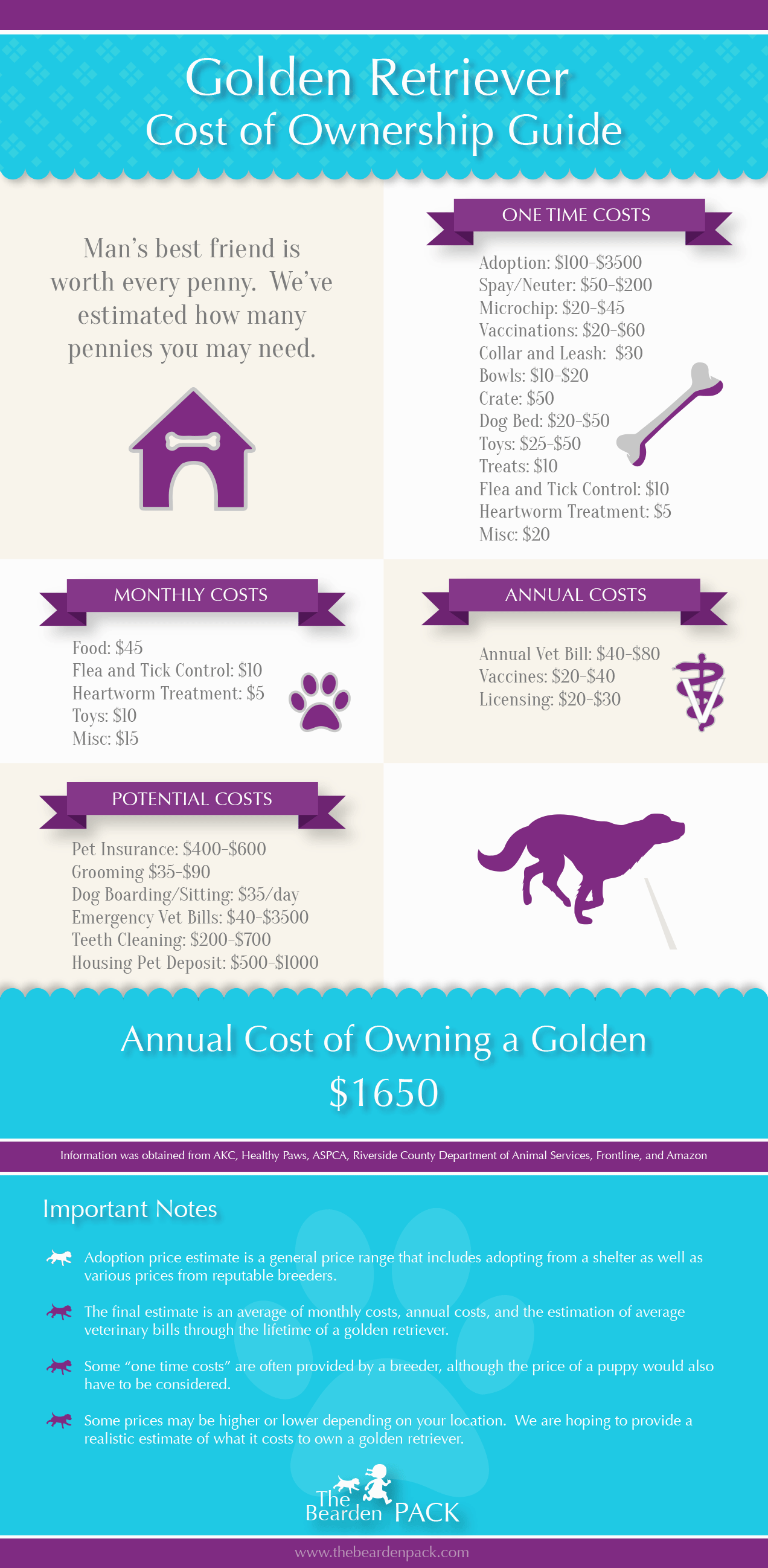 annual-cost-of-golden-retriever-infographic-plaza