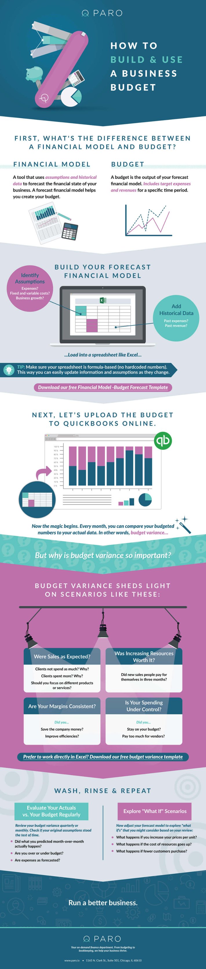 build-business-budget-infographic-plaza
