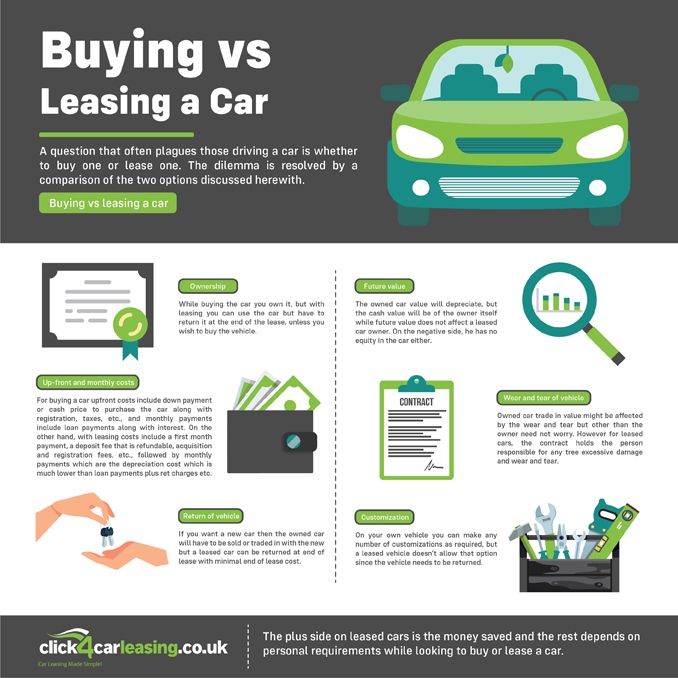 buying-vs-leasing-car-infographic-plaza