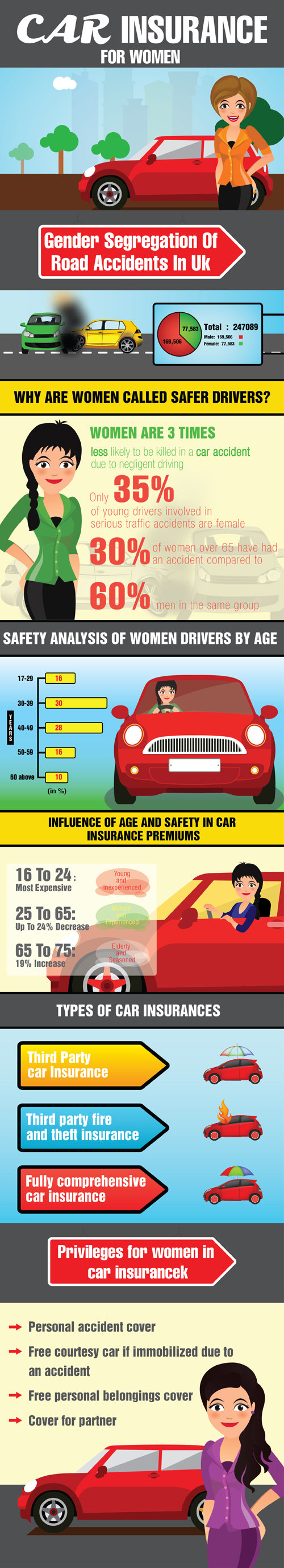 car-insurance-for-women-infographic-plaza