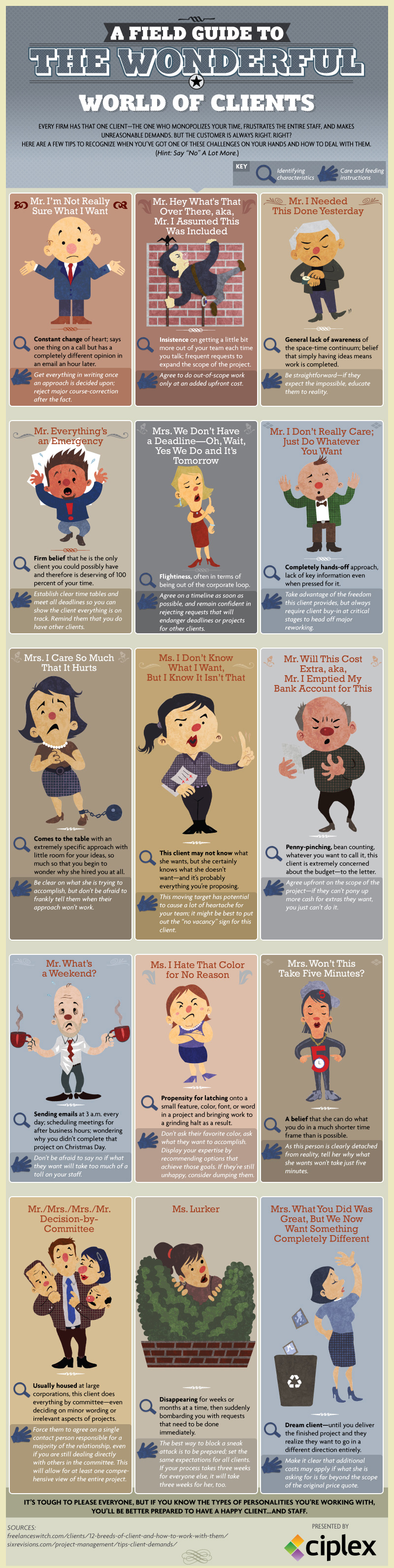How To Identify and Deal With Different Types Of Clients - 15 Different Types of Clients
