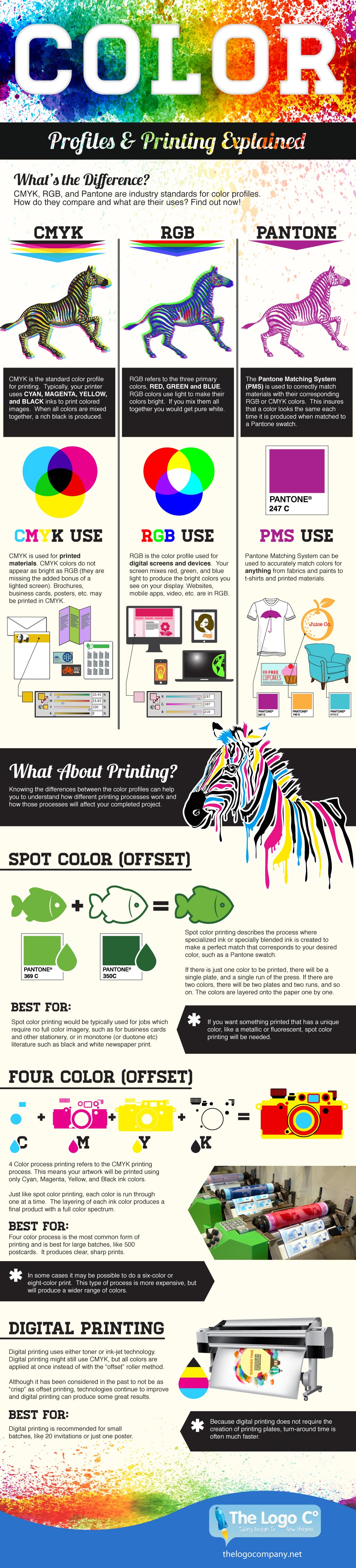 Color Profiles & Printing Explained