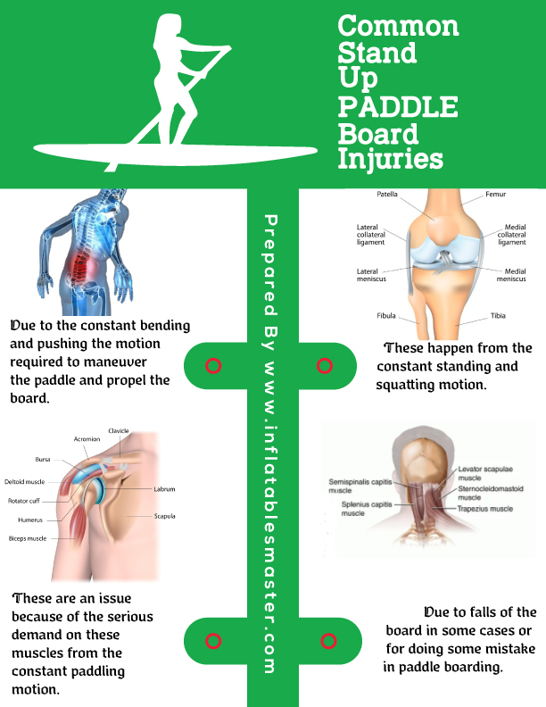 Common Stand up Paddle Board Injuries