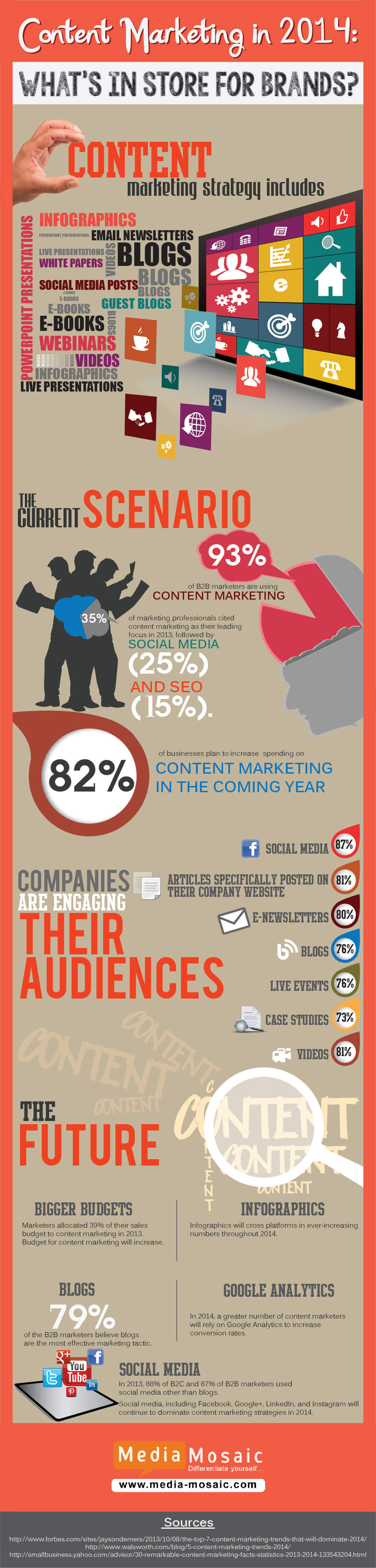 Content Marketing: How it’s going to be in 2014?