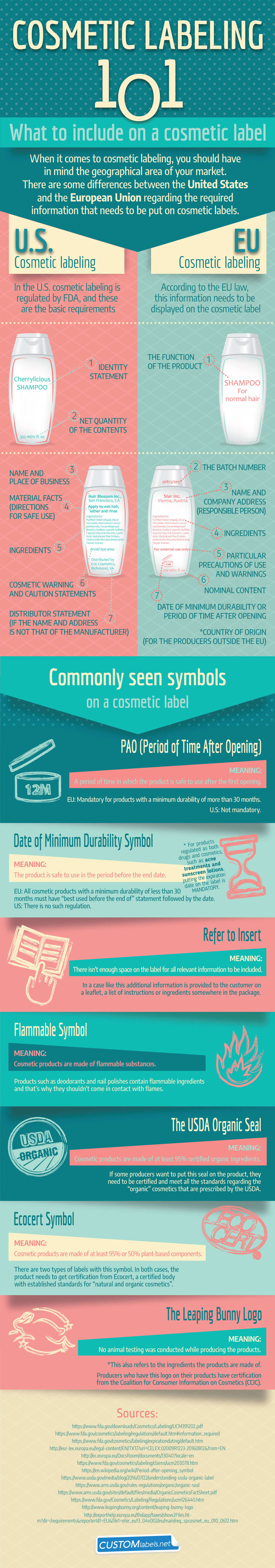 Cosmetic Labeling 101