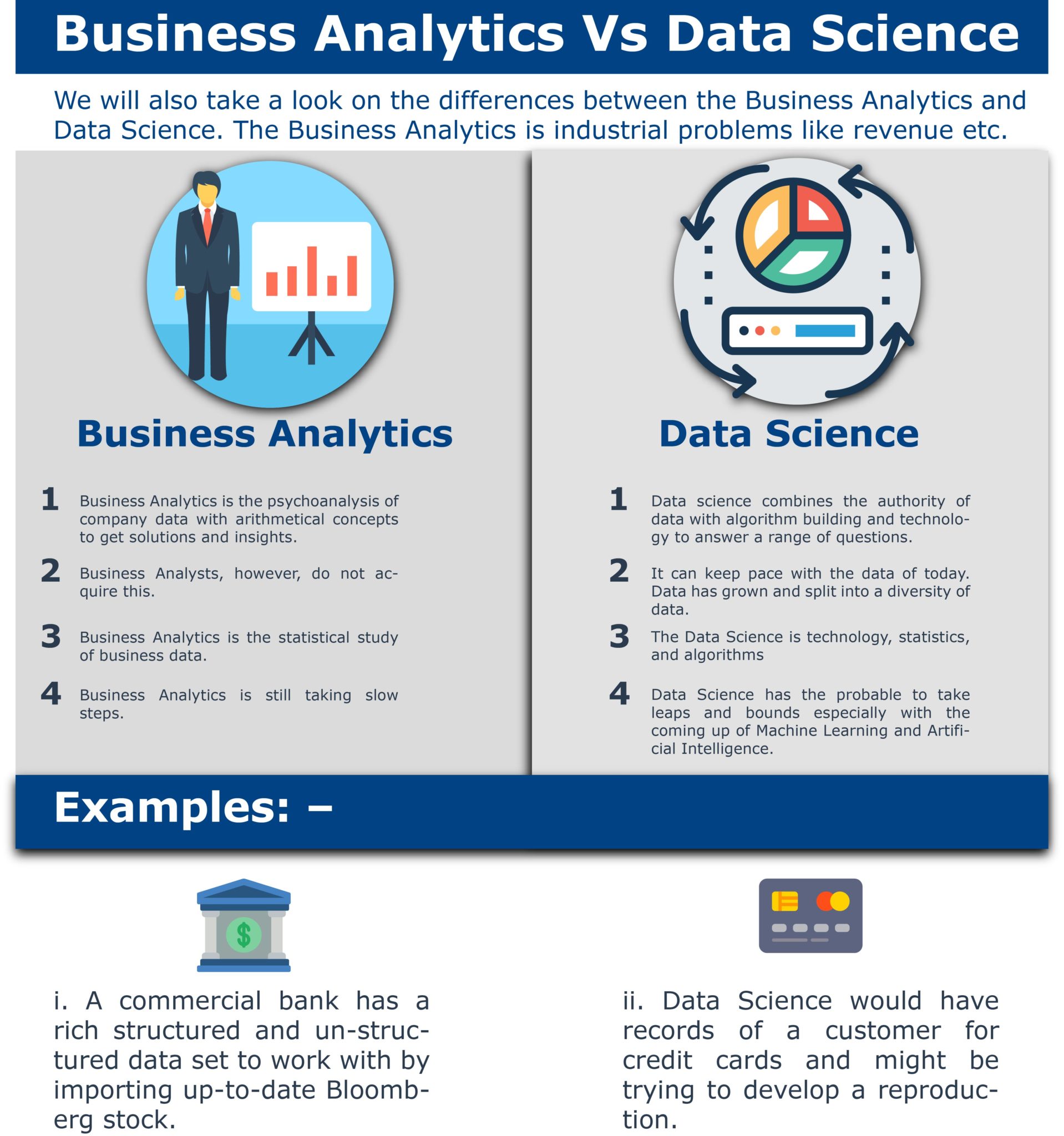 Business Analytics VS. Data Scientist INFOGRAPHIC