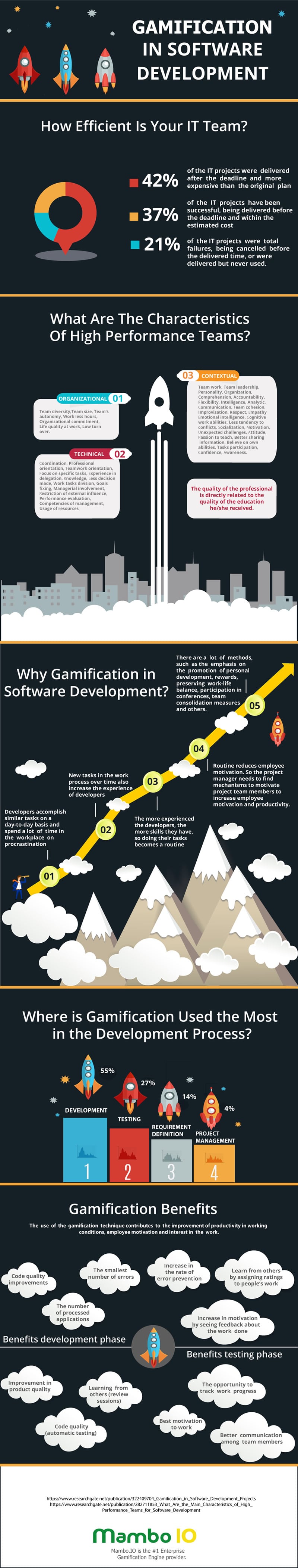 development_gamification_infographic