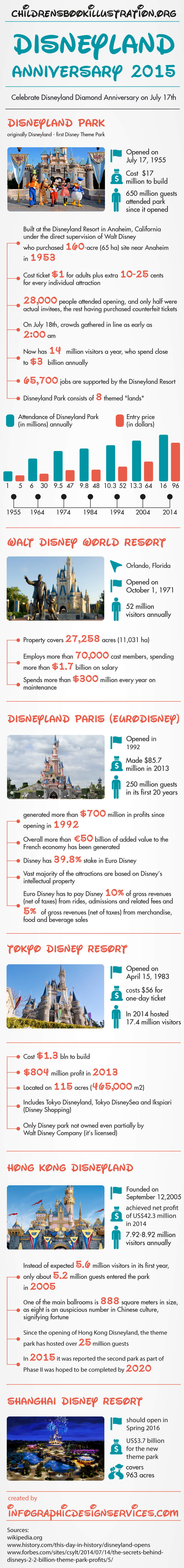 Disney Parks Facts