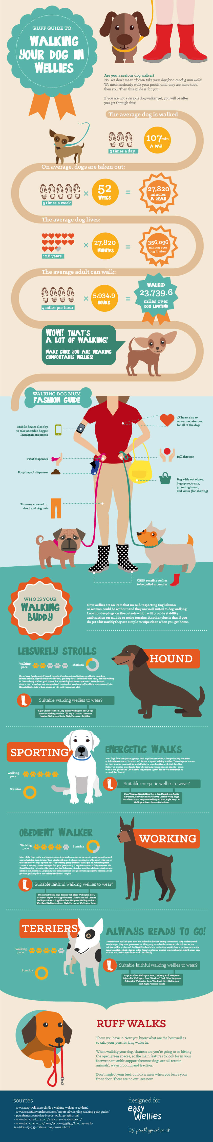 Ruff Guide to Walking Your Dog in Wellies