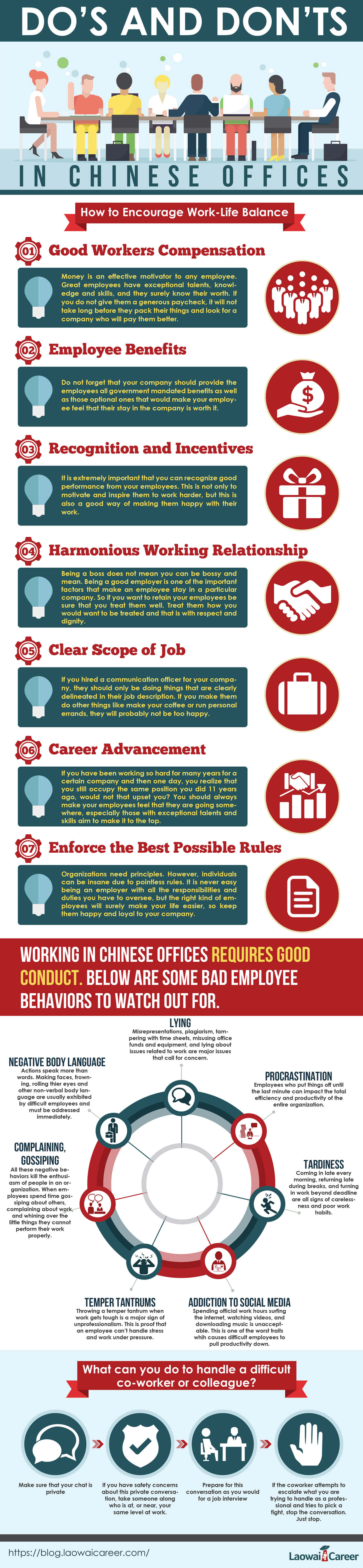Do’s and Dont's in Chinese Offices