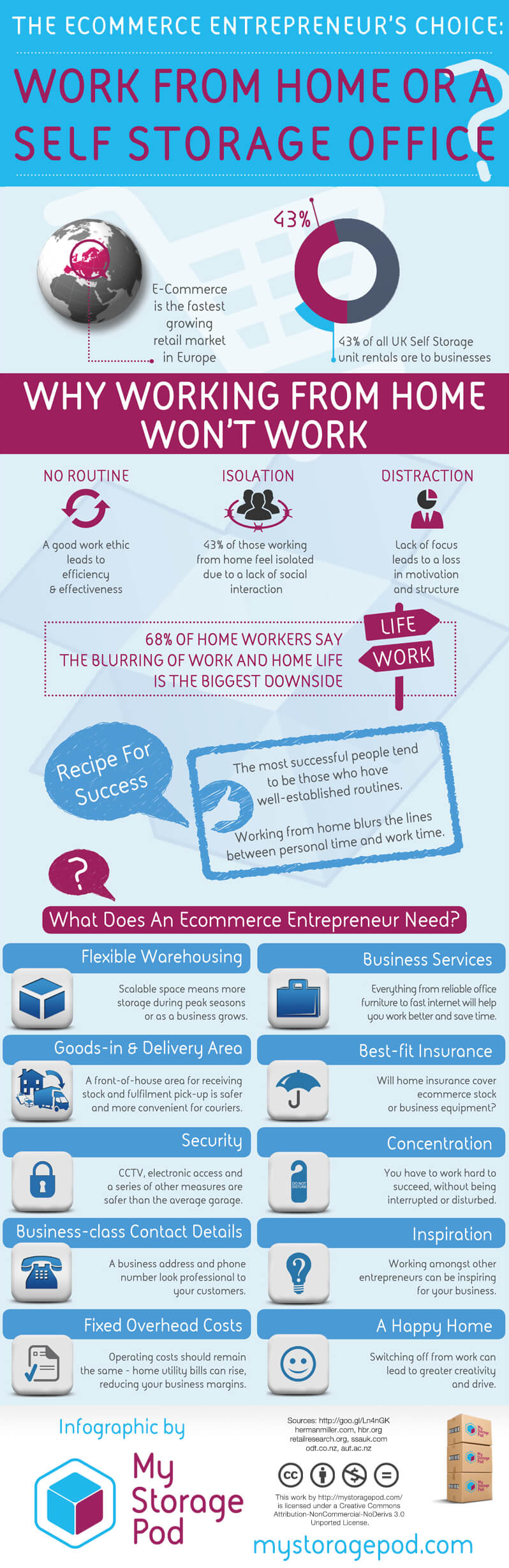 ecommerce-entrepreneurs-work-from-home-or-self-storage-infographic