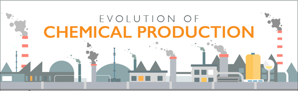 evolution-of-chemical-production-infographic-plaza-thumb