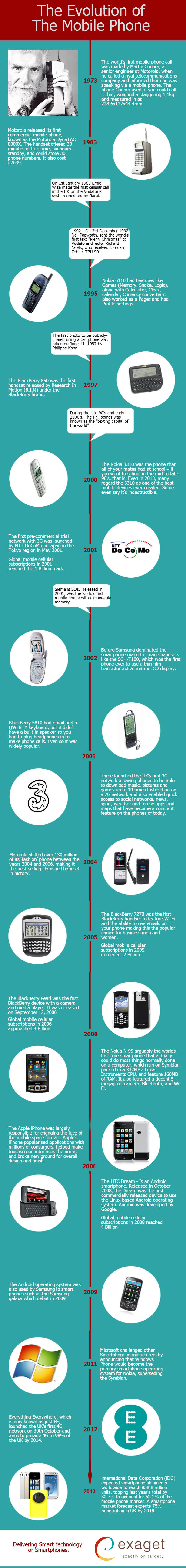 evolution-of-mobile-phones-infographic