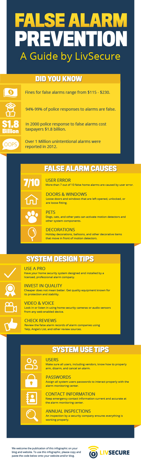 false-alarm-prevention-infographic-plaza