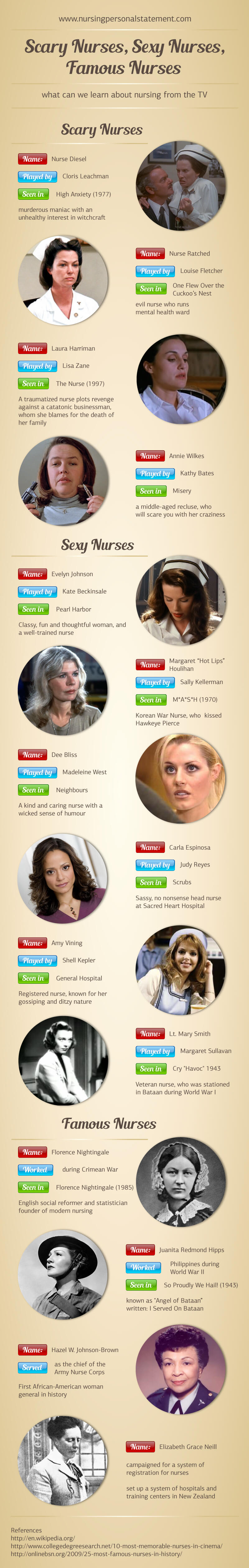 famous-nurses-infographic-what-we-learn-about-nursing-from-the-tv