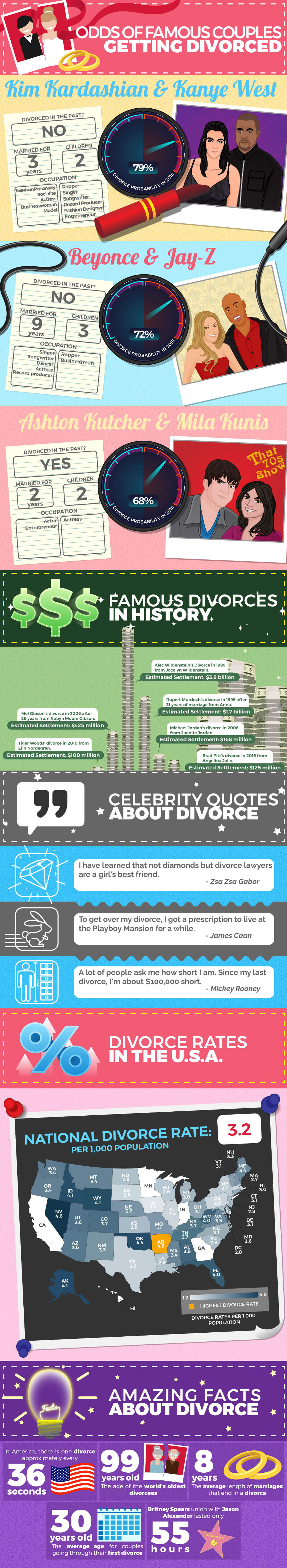 famous_divorce_odds_infographic-plaza