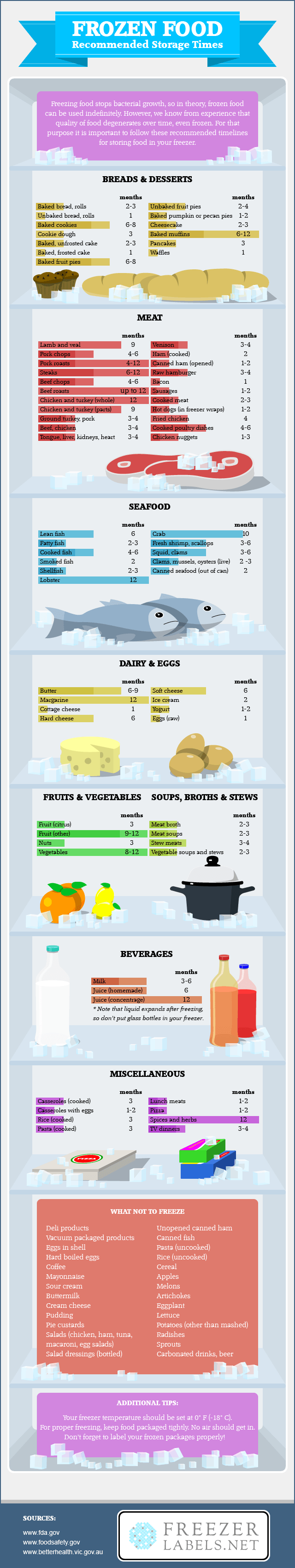 frozen-food-recommended-storage-times-infographic