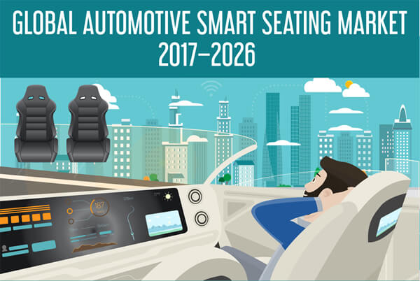 global-automotive-smart-seating-infographic-plaza-thumb