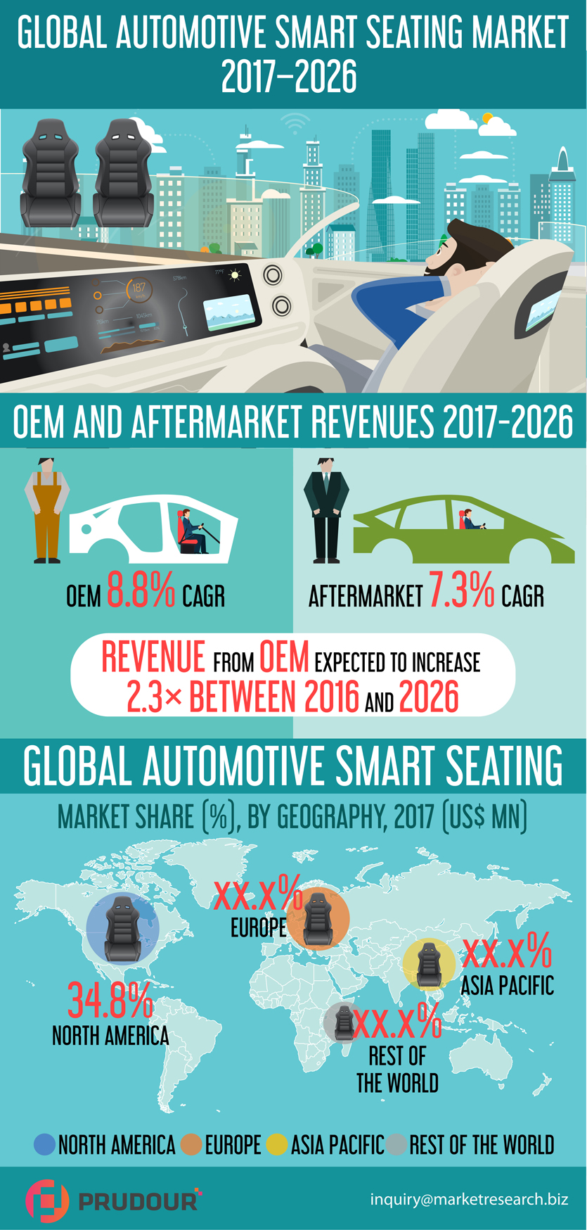global-automotive-smart-seating-infographic-plaza