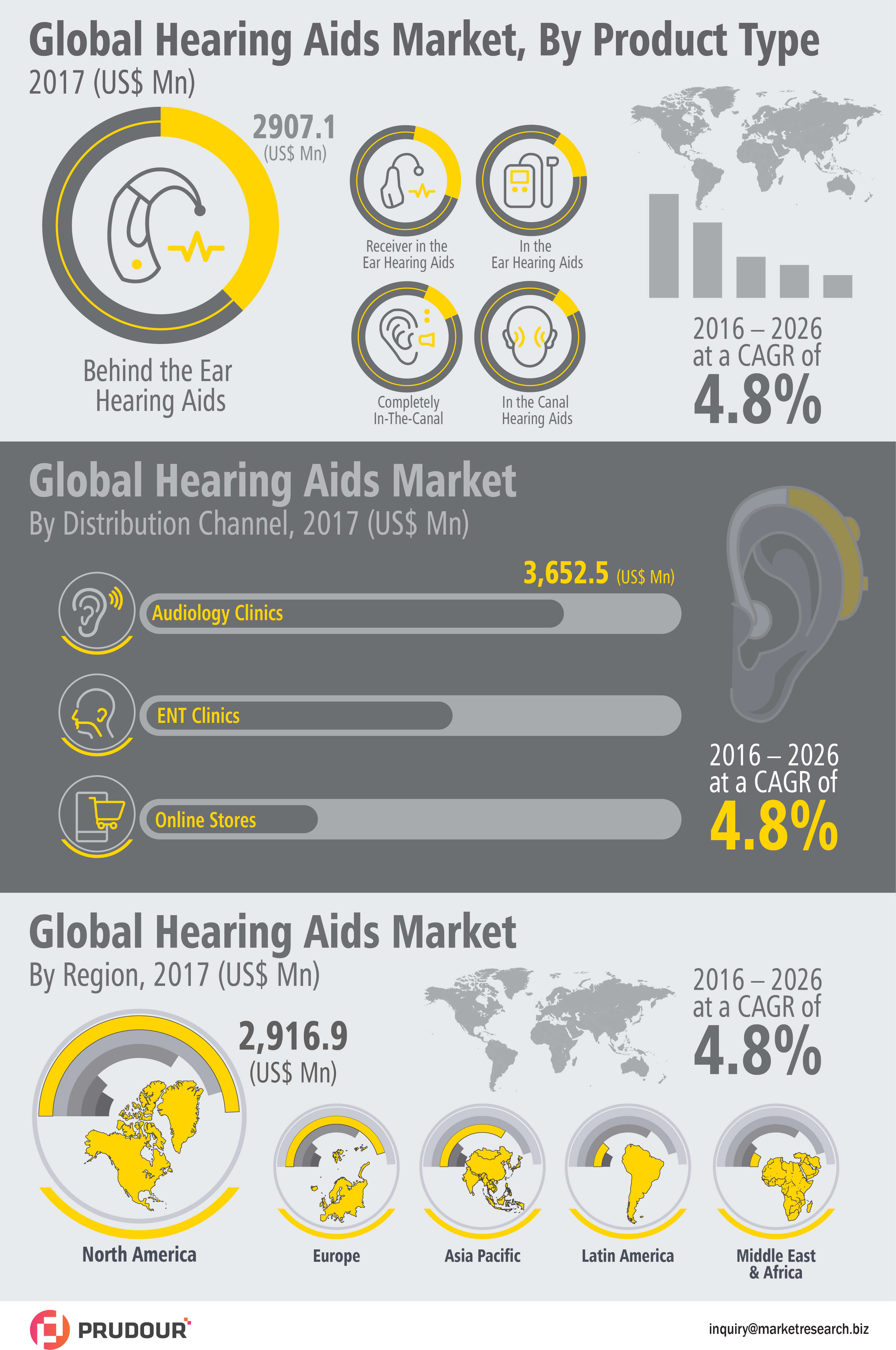 global-hearing-aids-market-infographic-infographic-plaza