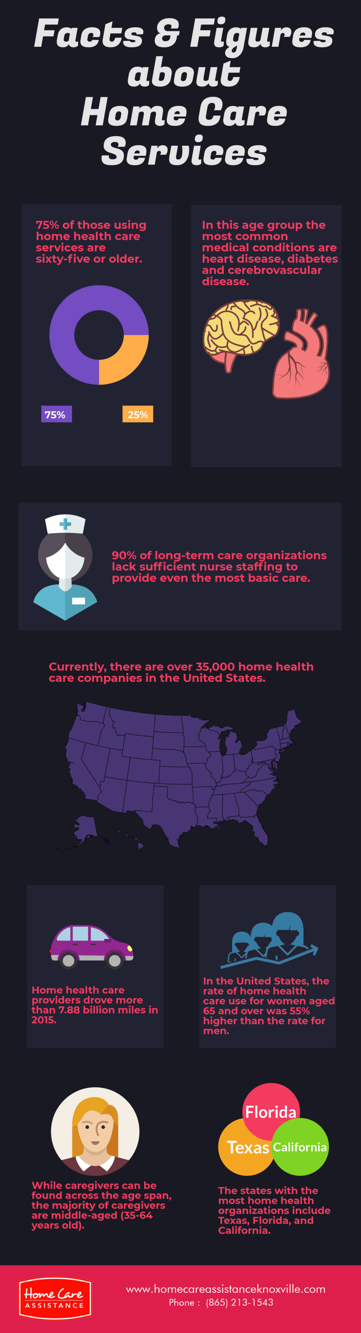 home-care-services-facts-figures-infographic-plaza