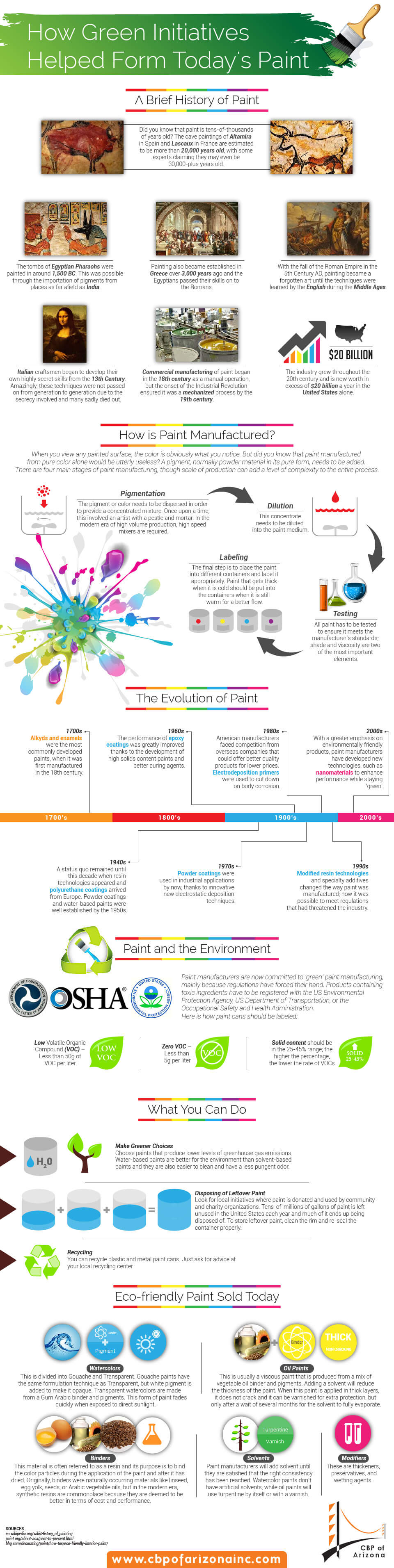how-green-initiatives-helped-form-todays-paint-infographic