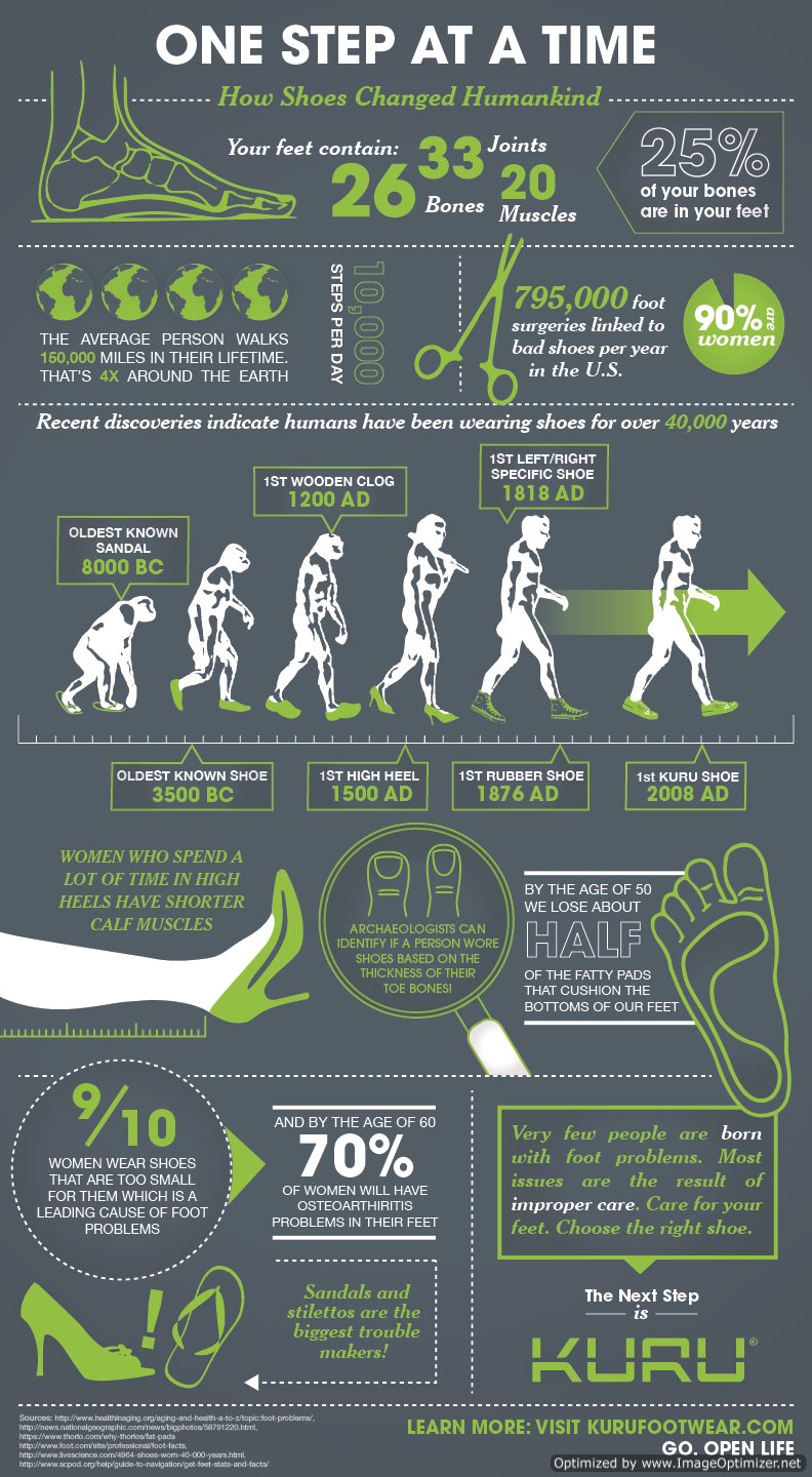 How Shoes Changed Humankind