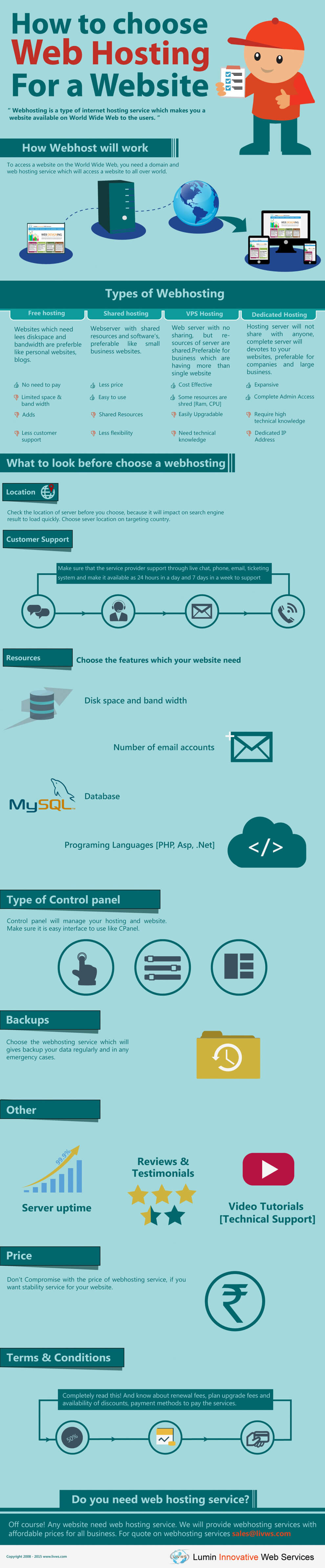 How to Choose Web Hosting Plan for a Website INIFOGRAPHIC