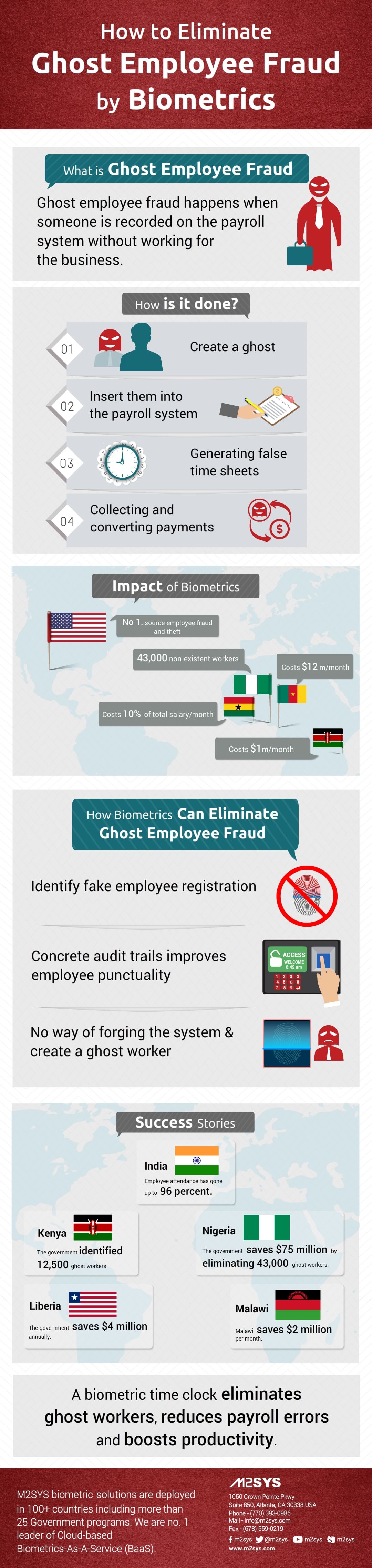 how-to-eliminate-ghost-employee-fraud-by-biometrics-infographic-plaza