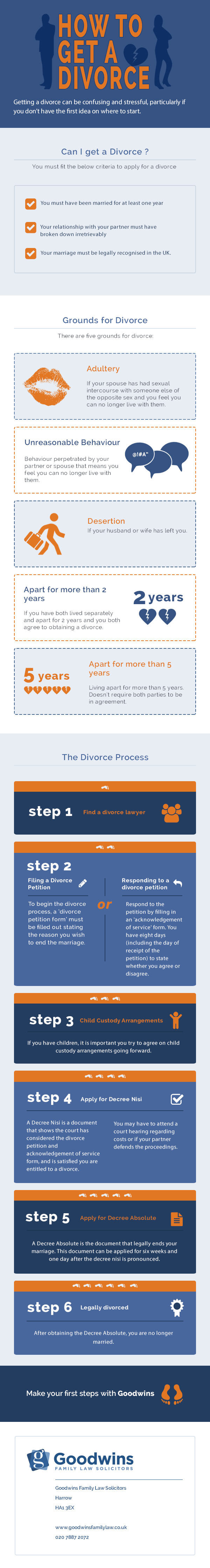 How to get a Divorce - The Divorce Process in England and Wales