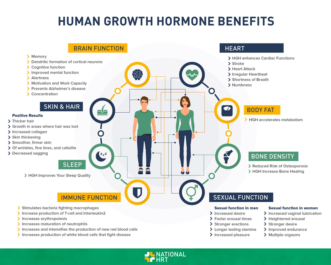 Human Growth Hormone (HGH) Benefits