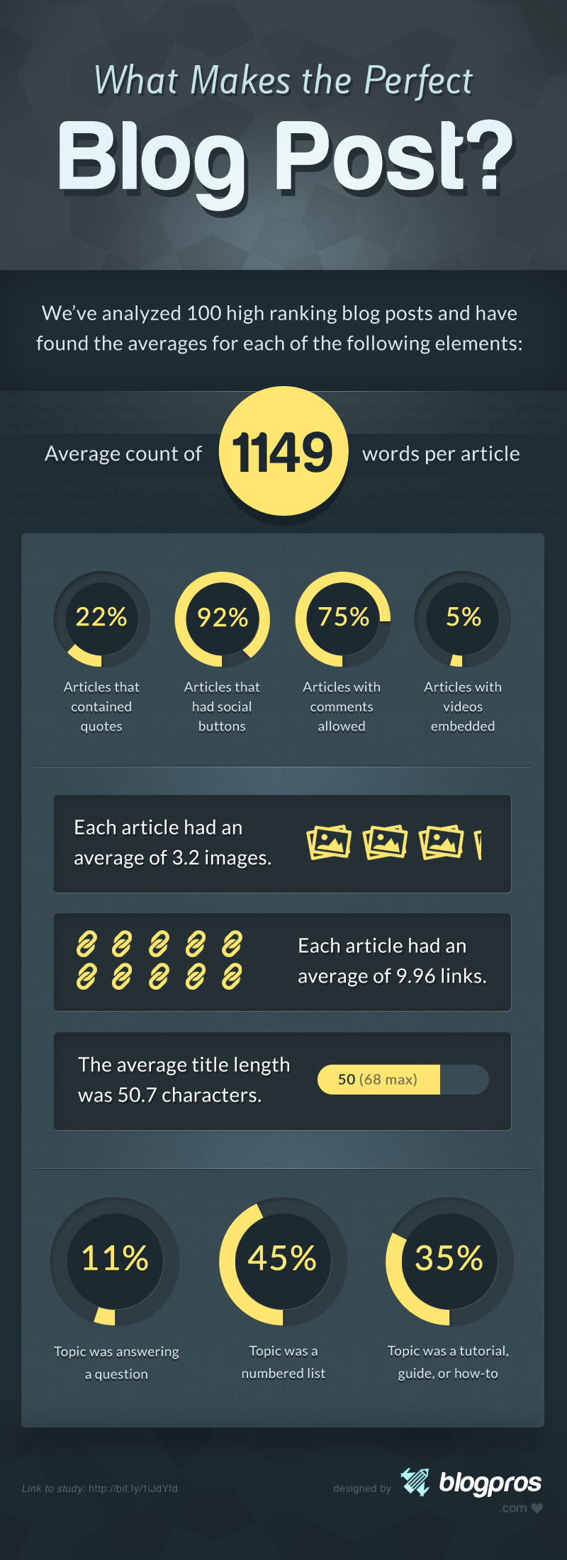 the-perfect-blog-posts-infographic