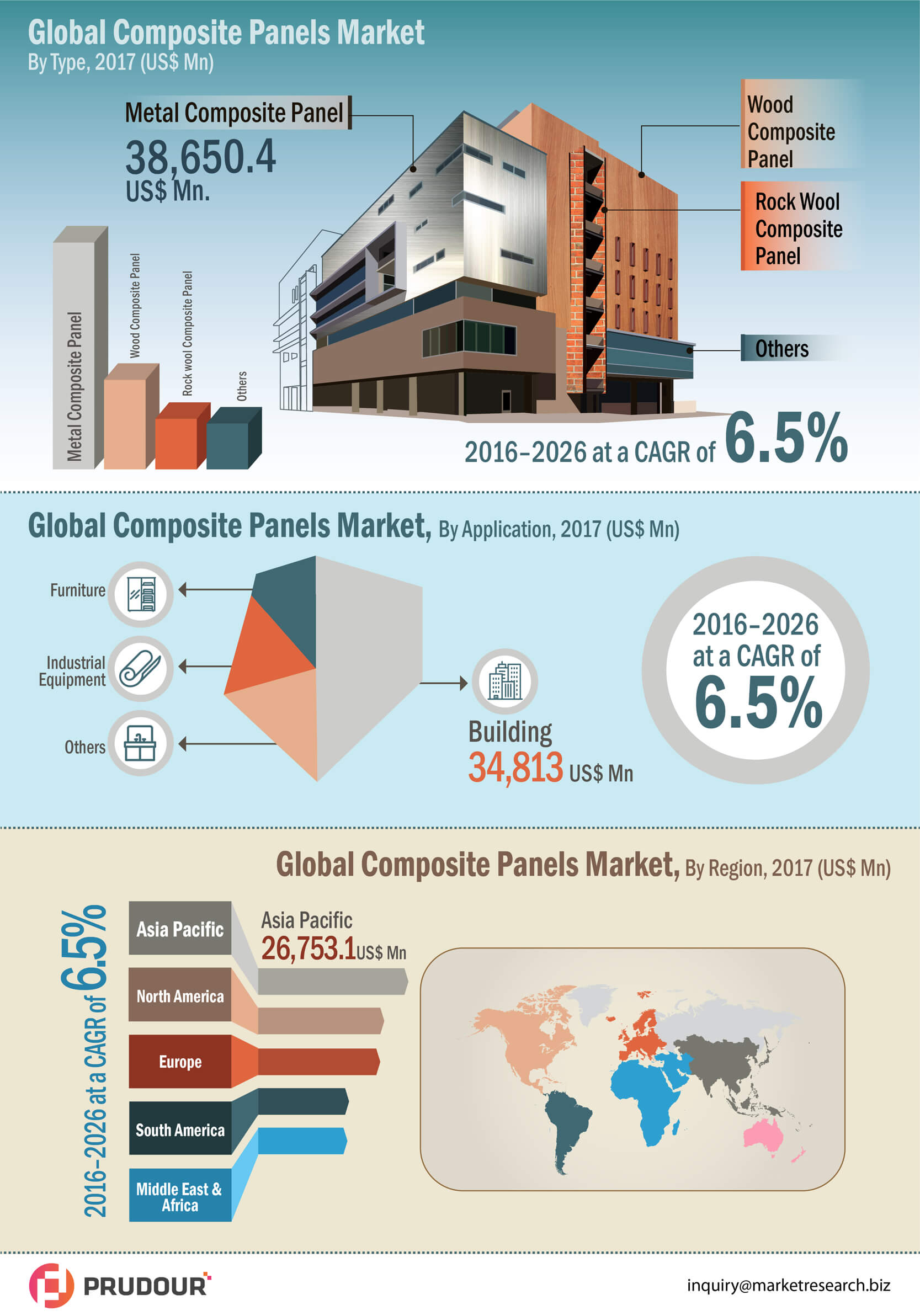 infographics-global-composite-panel-market-infographic-plaza