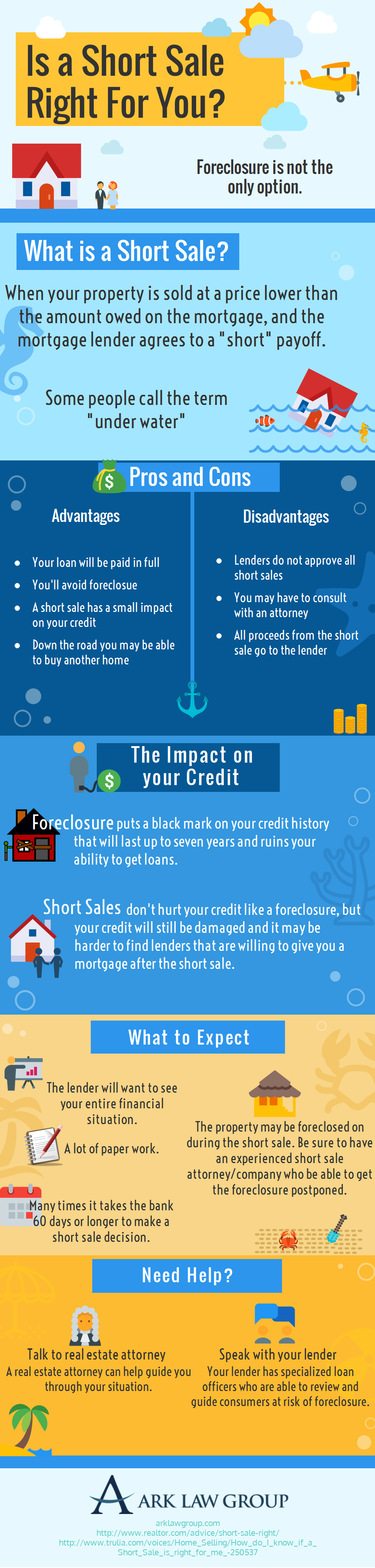 Is a Short Sale Right For You?