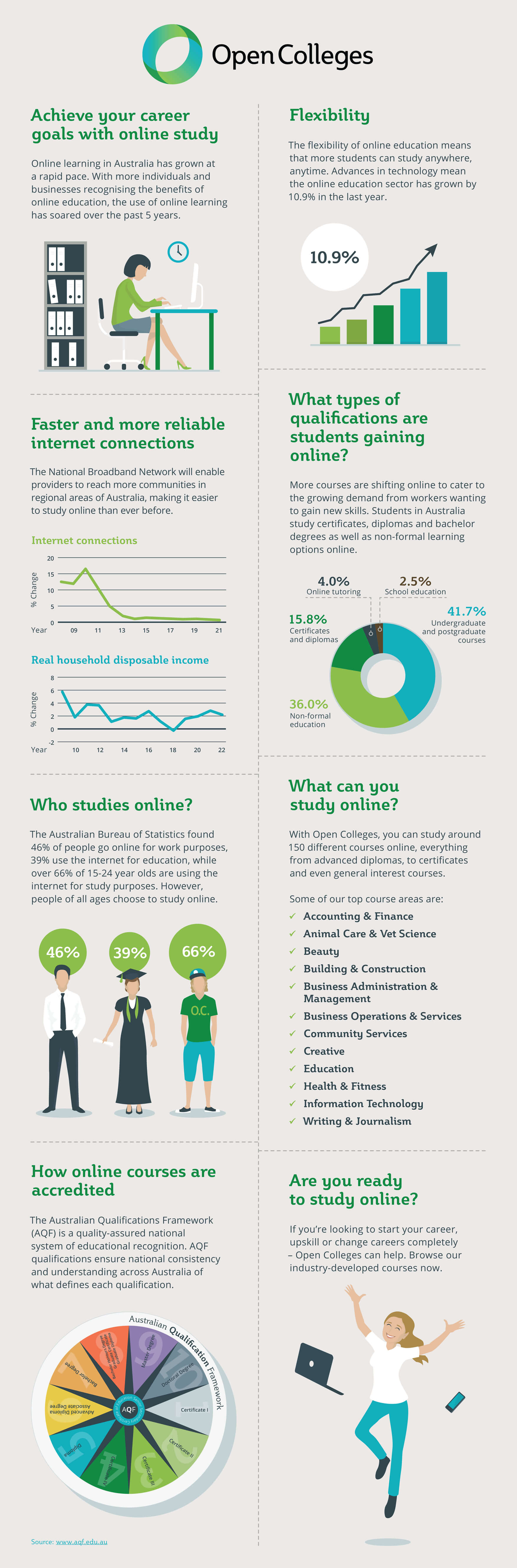key-benefits-of-studying-online-infographic-plaza
